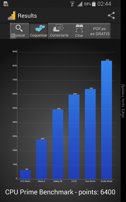 Resultado CPU Prima Samsung Galaxy Note Edge