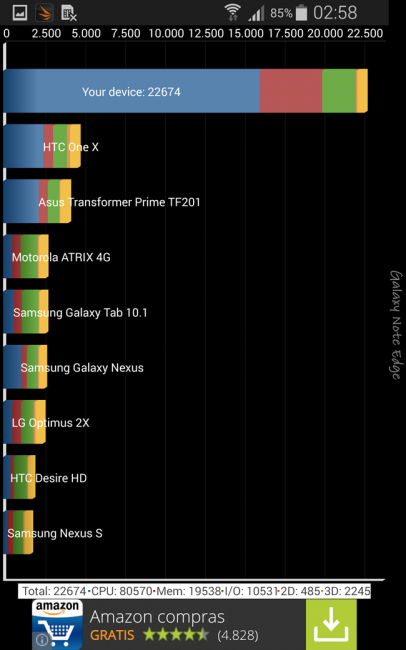 Resultado en Quadrant con Samsung Galaxy Note Edge