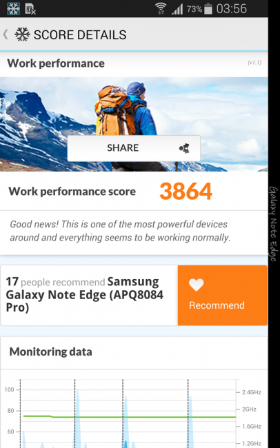 Resultado en PC Mark con Samsung Galaxy Note Edge