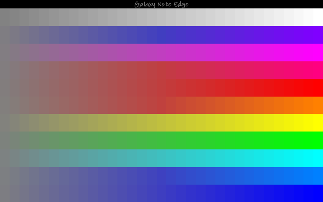 Saturación pantalla del Samsung Galaxy Note Edge