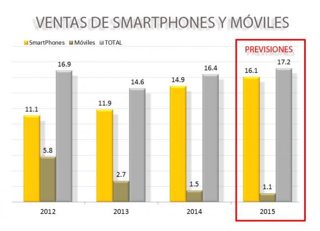 Ventas de móviles 2014