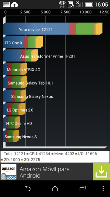 Resultado en Quadrant del HTC Desire 510