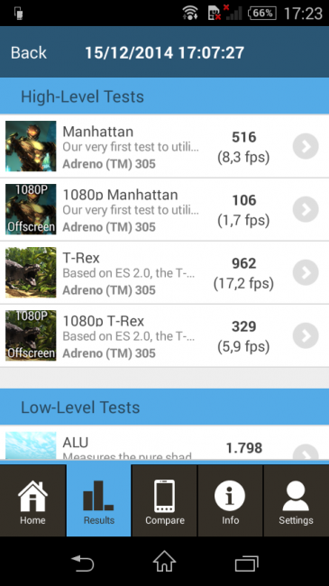 Resultado GFXBench Sony Xperia E3