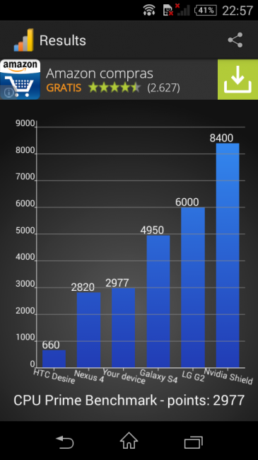 CPU Pirme Sony Xperia E3