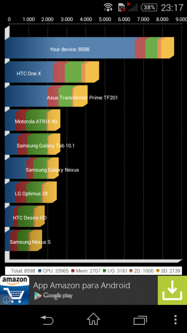 Resultado en Quadrant Sony Xperia E3