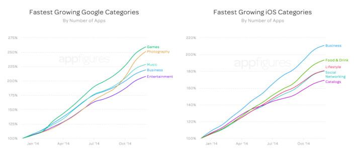 fastest-growing-categories-710x312