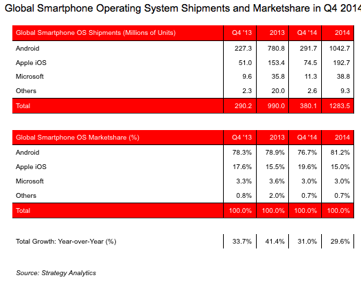 mercado smartphone 2014