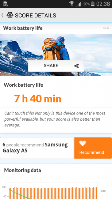 Autonomía de Samsung Galaxy A5