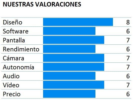 Puntuación del Samsung Galaxy A5