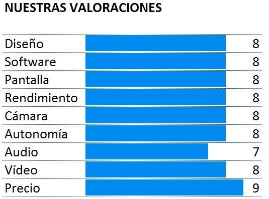 Puntuación del Xiaomi Mi4