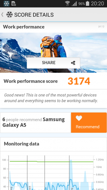 Resultado PC mark Samsung Galaxy A5