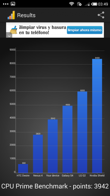 Resultado CPU Prime con Xiaomi Mi4