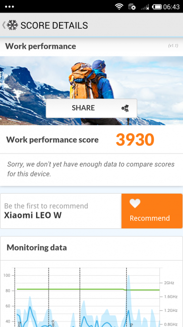 Resultrado en PC Mark con Xiaomi Mi4