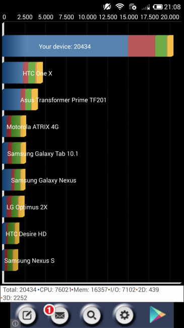 Resultado en Quadrant con Xiaomi Mi4