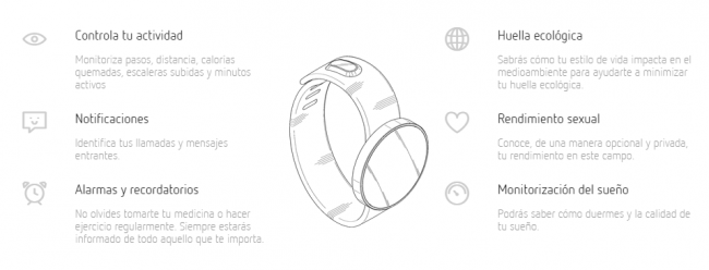 Geekme, el smartwatch que mide tu actividad sexual.