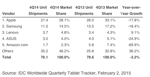 mercado tablets q4 2014