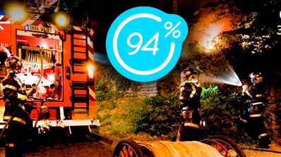 94% para Android e iOS.