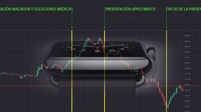 Apple Wacth con gráfico de Bolsa