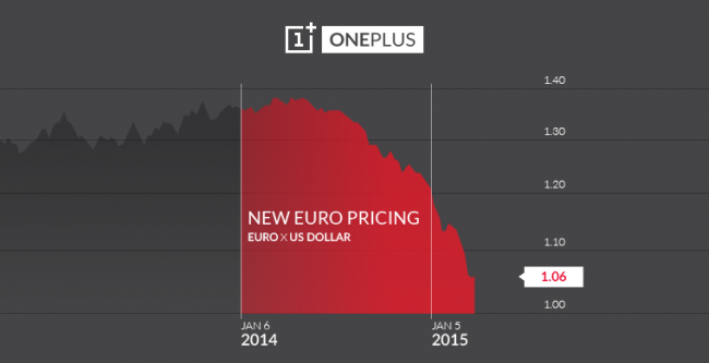 euro chart oneplus