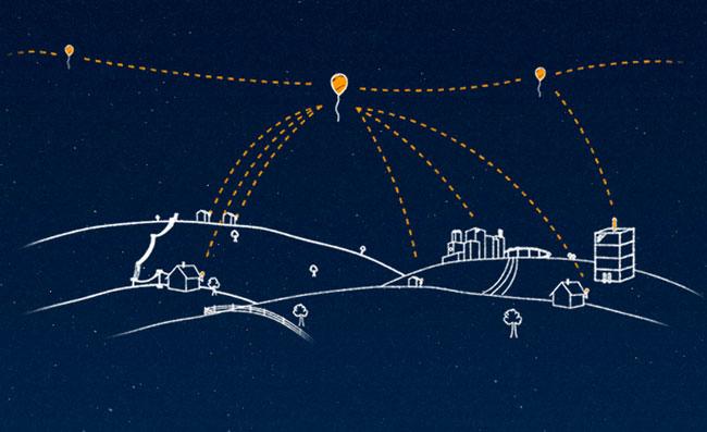 Project-Loon