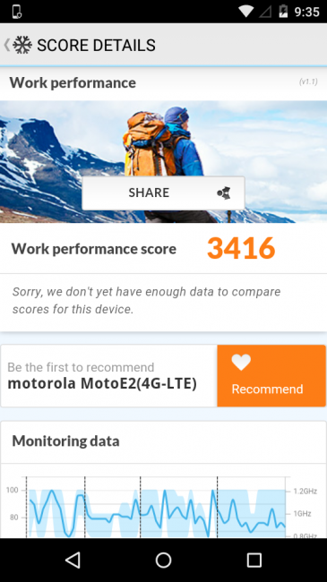Resultado del Motorola Moto E (2015) en PC Mark