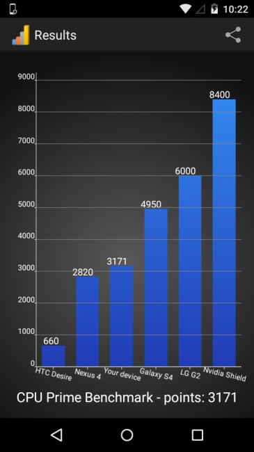 Resultado del Motorola Moto E (2015) en CPU Prime