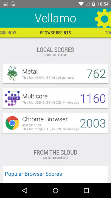 Resultado del Motorola Moto E (2015) en Vellamo