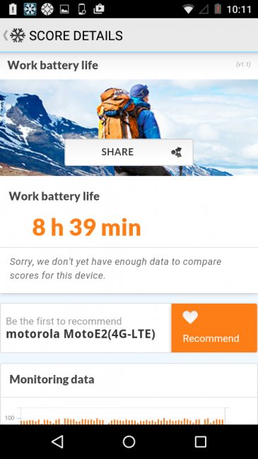 Autonomía del teléfono Motorola Moto E (2015)