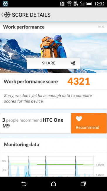 Prueba PC Mark del HTC One M9