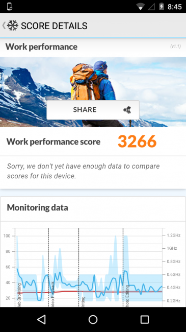 Resultado PC mark Motorola Moto G 4G 2015