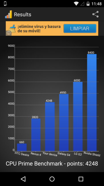 Resultado CPU Prime Motorola Moto G 4G 2015