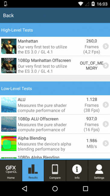Resultado en GFXBEnch del Motorola Moto G 4G 2015