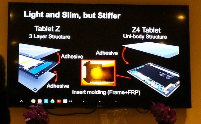 Sony Xperia Z4 Tablet pegamento de la pantalla