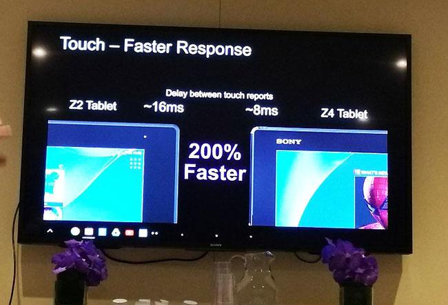 Sensibilidad de la pantalla del Sony Xperia Z4 Tablet