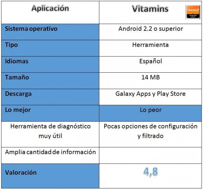 Tabla de Vitamins for Samsung mobile