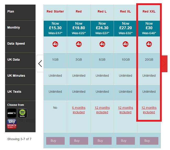 Tarifa Vodafone Red XXL