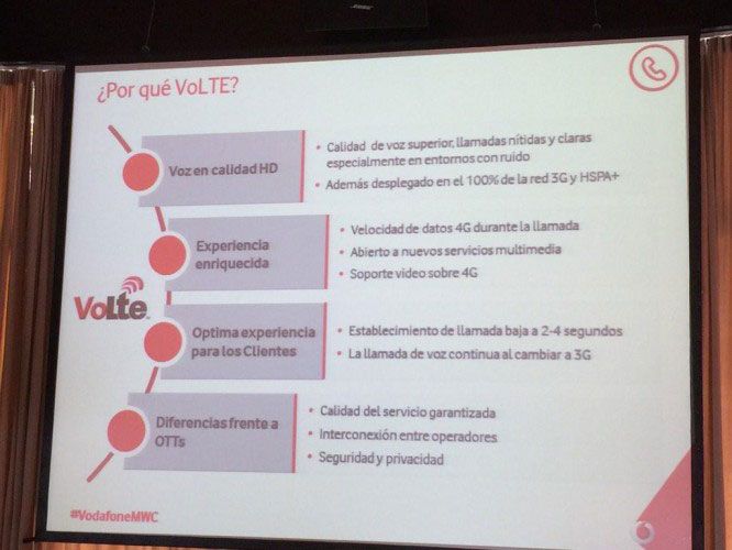 Vodafone Call+