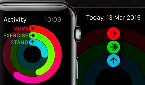 Aplicación de Actividad en Apple Watch.