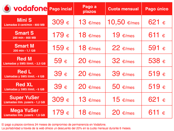 galaxy note 4 en vodafone