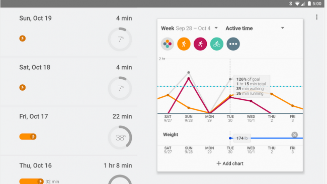 Google Fit Samsung con Lollipop.