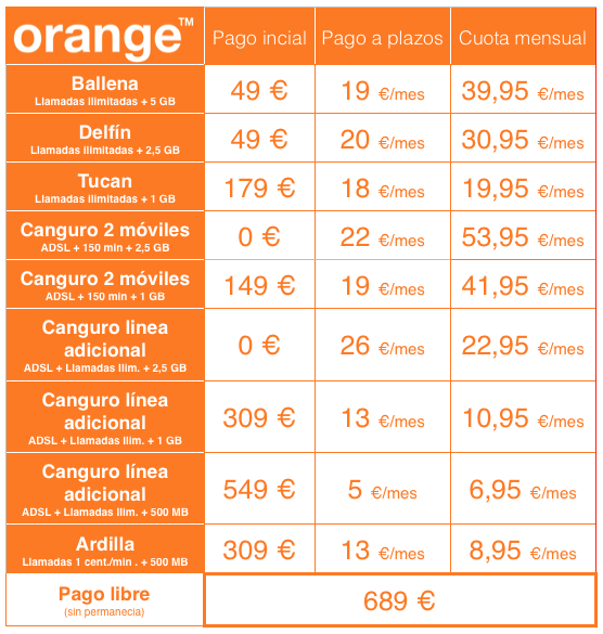samsung galaxy note 4 en orange