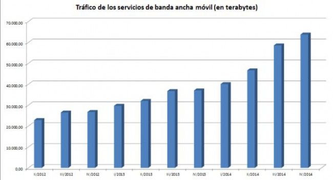consumo datos españa