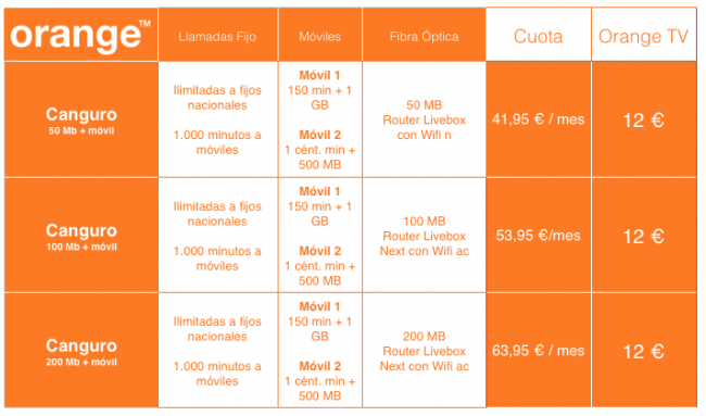 convergentes orange
