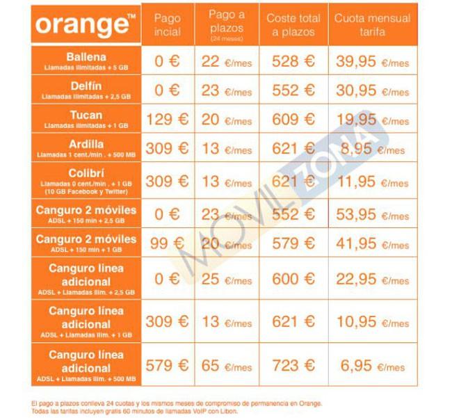 Precios del HTC One M9 con Orange