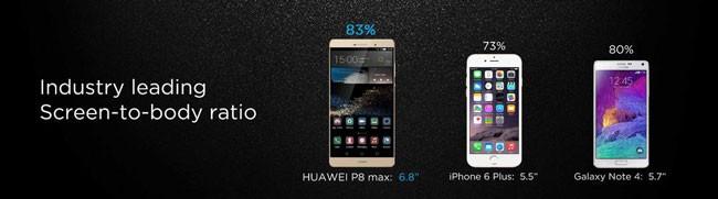 Ratio de aspecto de la pantalla en el Huawei P8 Max