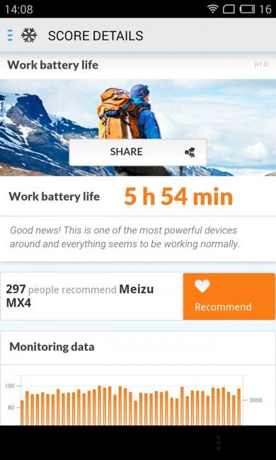 Autonomía del Meizu MX4
