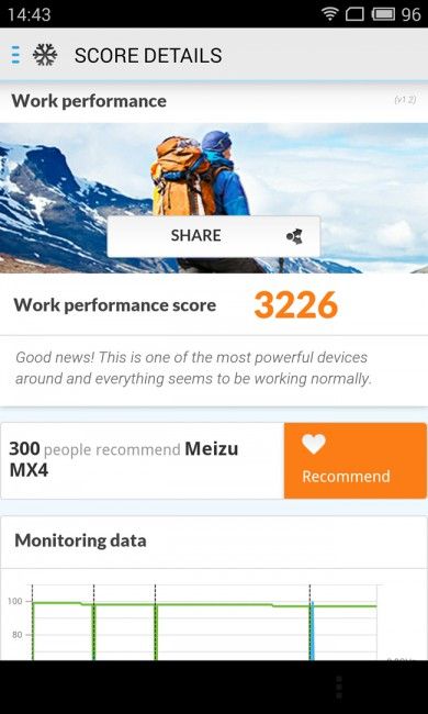 Resultado del Meizu MX4 en PC Mark