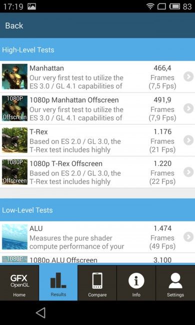 Resultado en GFXBench del Meizu MX4