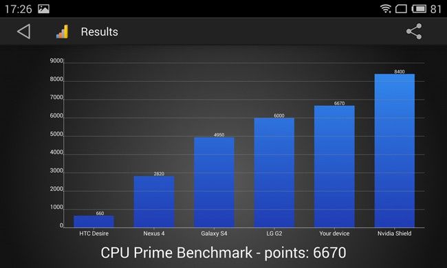 Resultado Meizu MX4 en CPU Prime