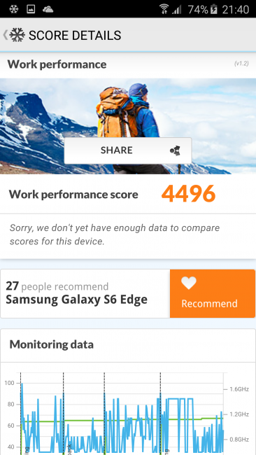 Resultado en PC Mark del Samsung Galaxy S6 Edge